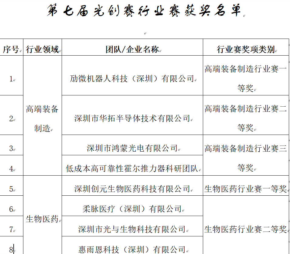  ■澳门十大棋牌排行榜最新■澳门十大棋牌排行榜推荐 机器人荣获奖项图1.png